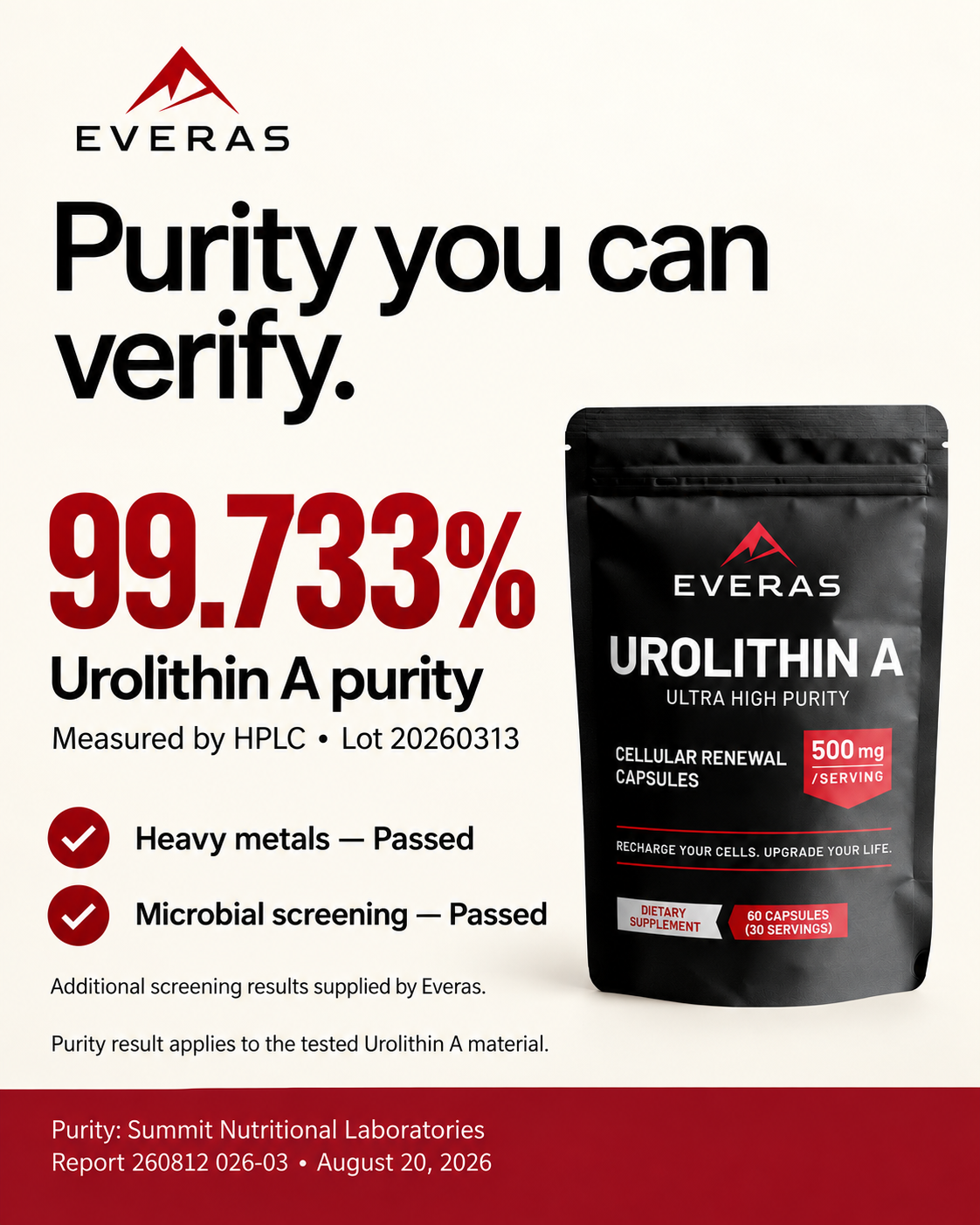 Urolithin A Capsules