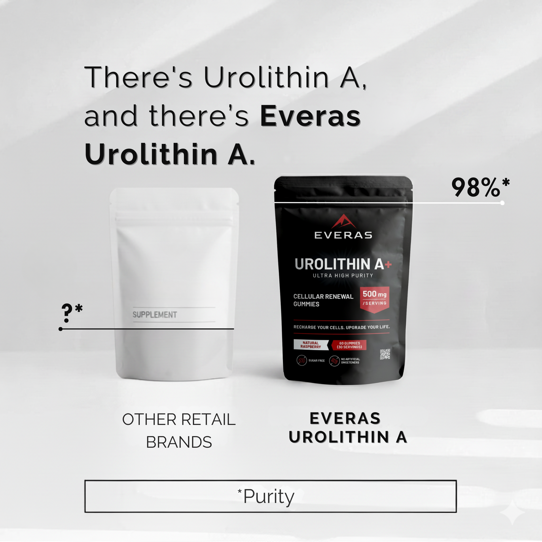 Urolithin A Gummies