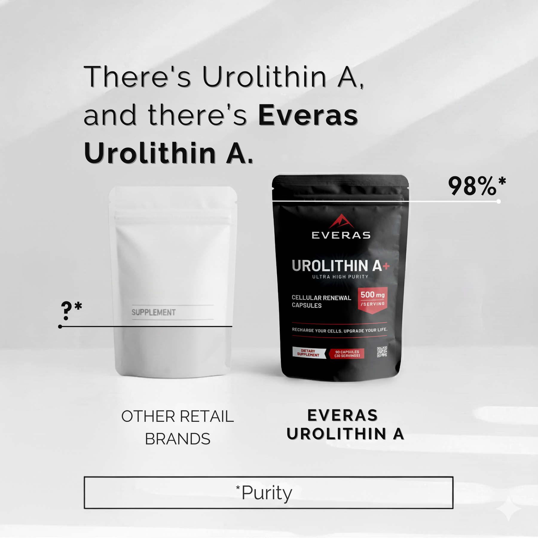 Urolithin A Capsules